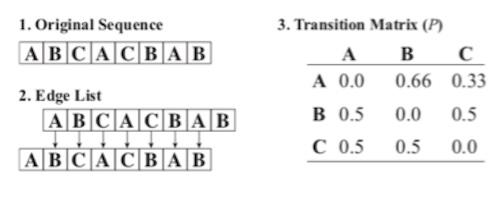 A two column data listing from a research paper.