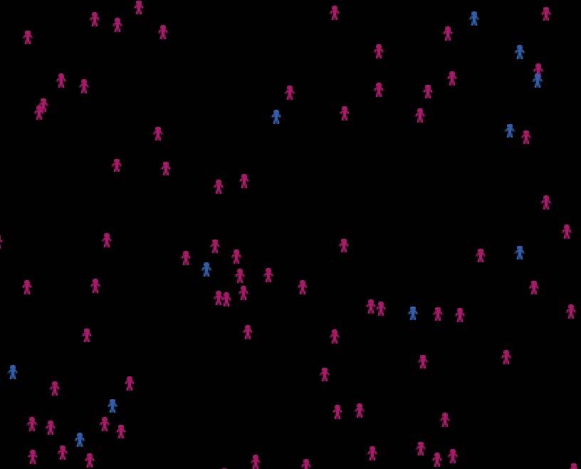 Digital Twins simulation interface